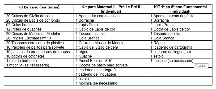 AVISO - Distribuição de material escolar